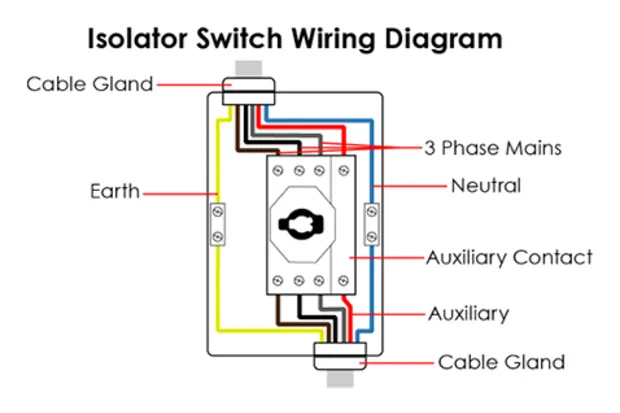 What Is Isolator Switch Cantak What Is Isolator Switch Cantak