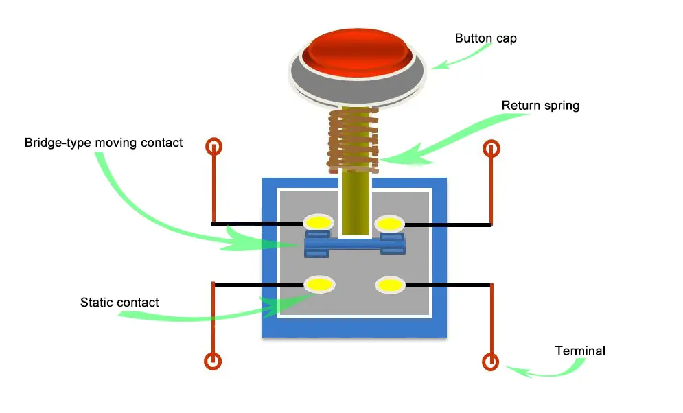 Push Button Switch