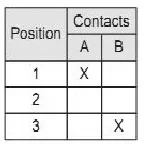 Tabular-Form