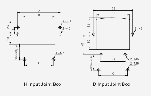 Input Joint Box Series - Cantak