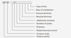 LW30B Series Rotary Switch1