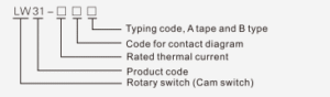 LW31 Series Rotary Switch2