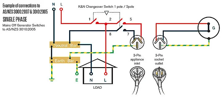 single phase generator changeover switch wiring diagram