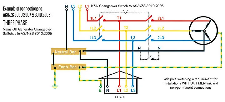 three phase generator changeover switch wiring diagram
