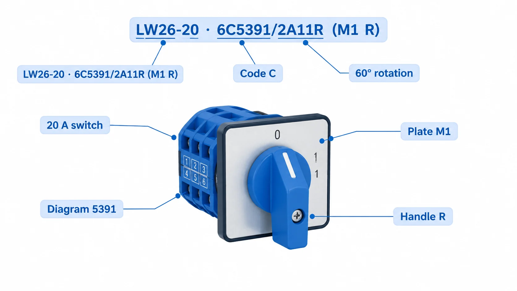 LW26-20 6C5391/2A11R M1 R ordering code broken down into current, rotation, code C, diagram 5391, plate M1 and handle R